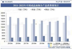 最新爆料油价走势图分析,最新走势图揭示市场动态